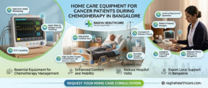 Home Care Equipment for Cancer Patients During Chemotherapy in Bangalore